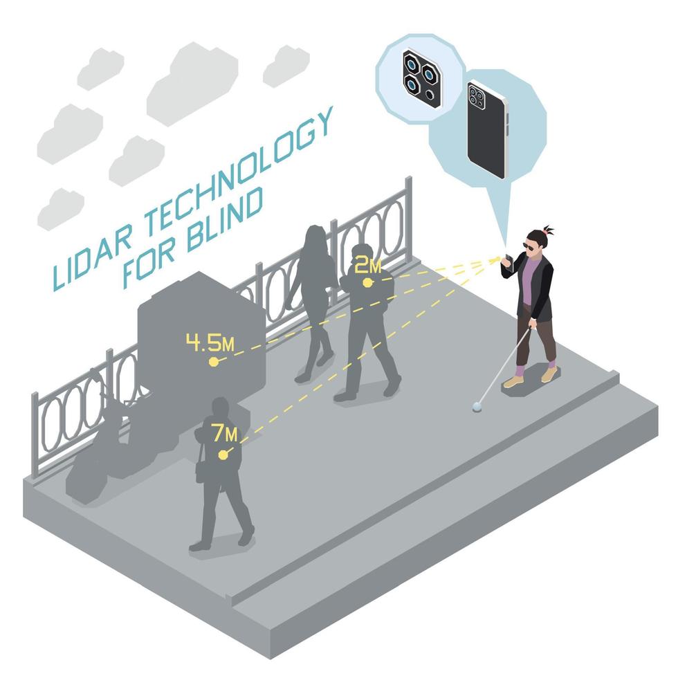 lidar technologie isometrische samenstelling vector