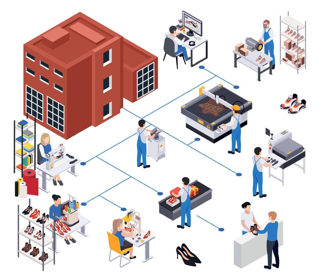 Samenstelling van stroomschema voor schoenenproductie vector