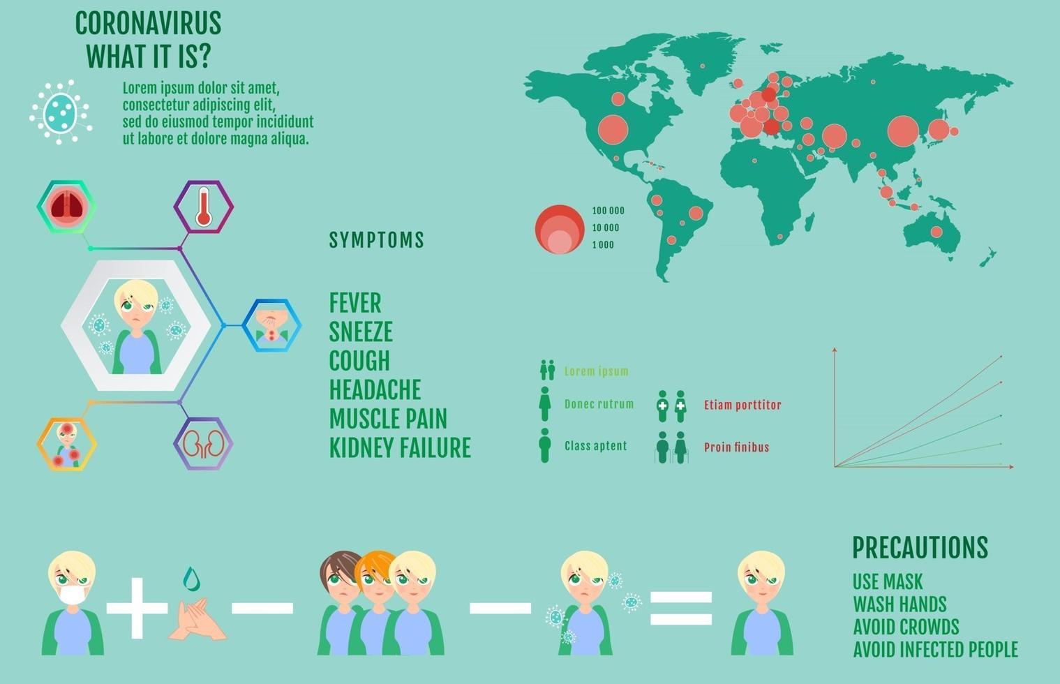 wereld coronavirus infographic. symptomen, statistiek, voorzorgsmaatregelen. vector