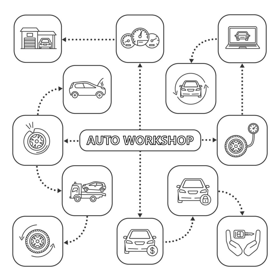 auto workshop mindmap met lineaire pictogrammen vector