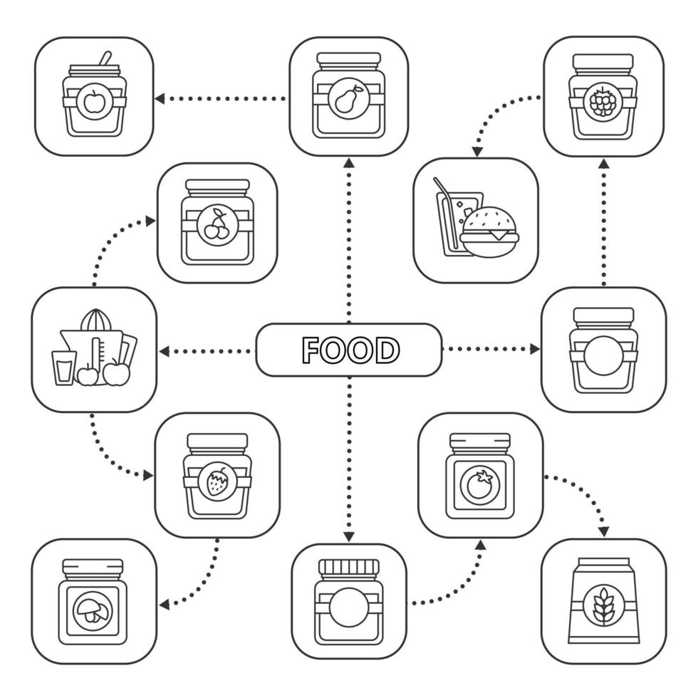 voedsel mindmap met lineaire pictogrammen. zelfgemaakte conserven. fruit- en bessenjampotjes, champignons in blik, ketchup. concept schema. geïsoleerde vectorillustratie vector