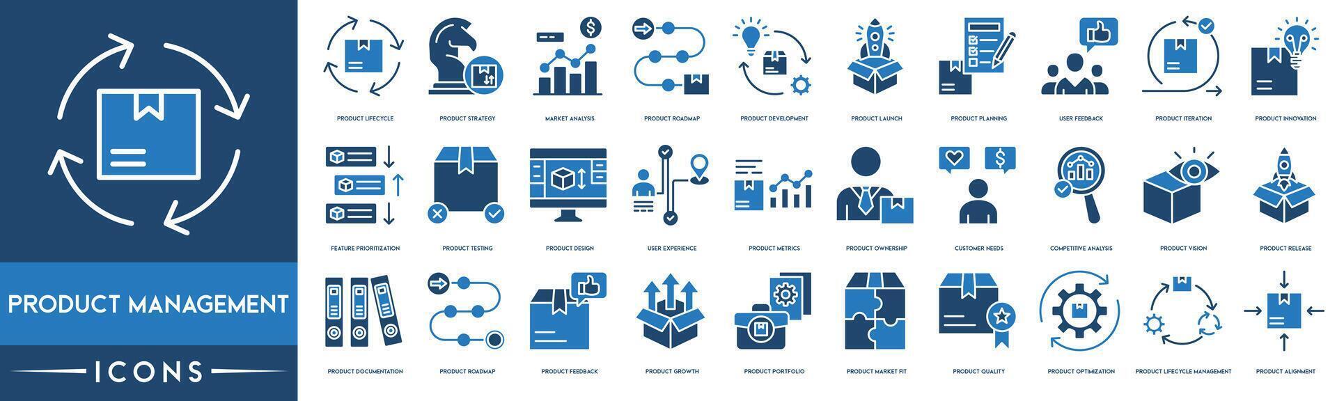 Product beheer icoon. Product levenscyclus, Product strategie, markt analyse, stappenplan, Product ontwikkeling, launch, planning, gebruiker feedback, innovatie en voorzien zijn van prioritering icoon reeks vector