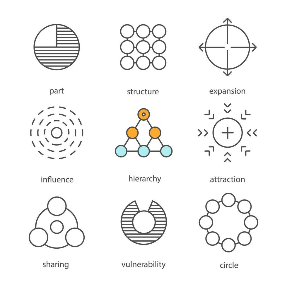 abstracte symbolen lineaire pictogrammen instellen. deel, structuur, uitbreiding, invloed, hiërarchie, aantrekkingskracht, delen, kwetsbaarheid, cirkel. dunne lijn contour symbolen. geïsoleerde vectoroverzichtsillustraties vector