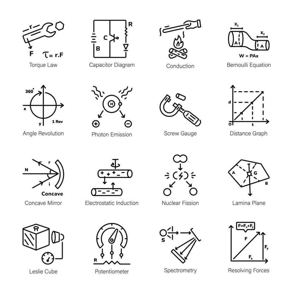 fysica practica en vergelijkingen lineair pictogrammen vector