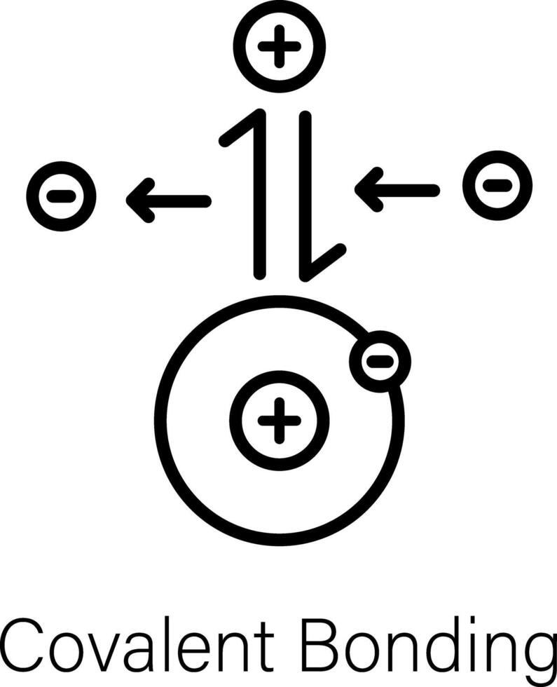 modieus covalent bonding vector