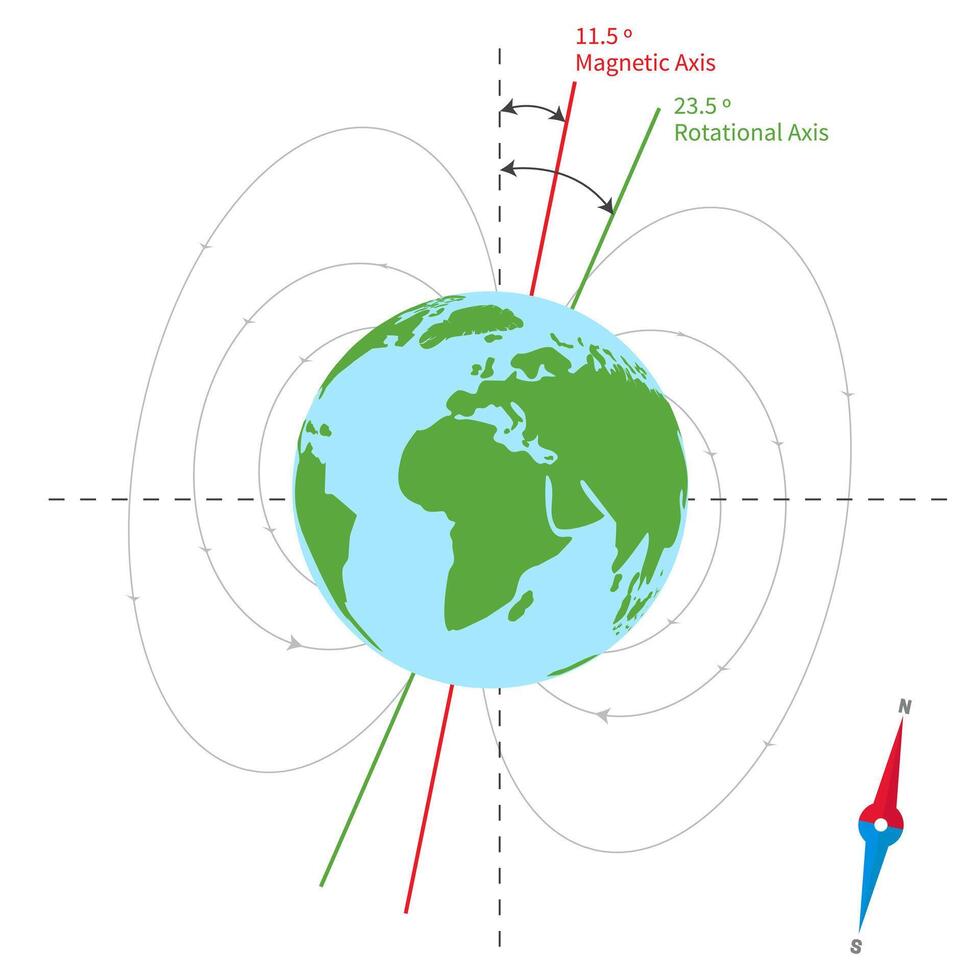 aarde magnetisch en roterend as illustratie vector