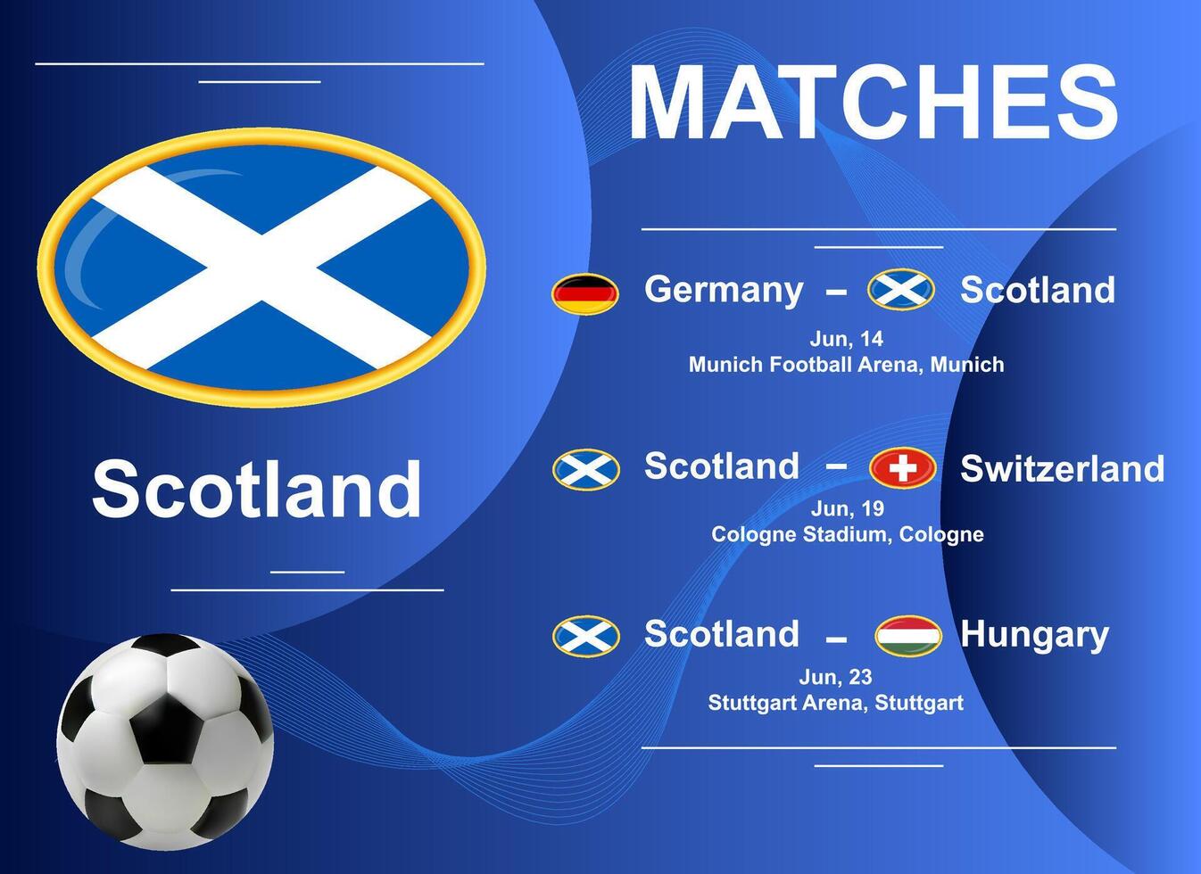 schema van wedstrijden van de Schotland nationaal team Bij de laatste stadium van de Europese Amerikaans voetbal kampioenschap 2024. vector
