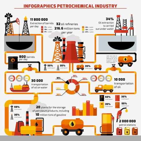 Olie-industrie Infographics vector