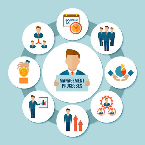 Management procesconcept vector