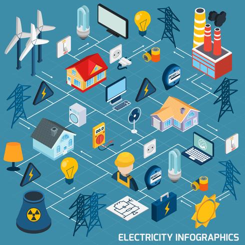 Elektriciteit isometrische stroomdiagram vector