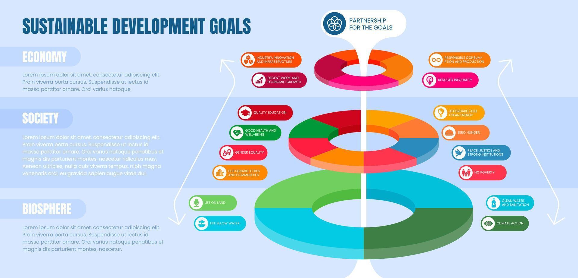 duurzame ontwikkeling doelen diagram concept. sdg kleurrijk wiel met 17 doelen aan de overkant biosfeer, maatschappij en economie. globaal doel van de een, Internationale programma voor verbeteren wereld. vector