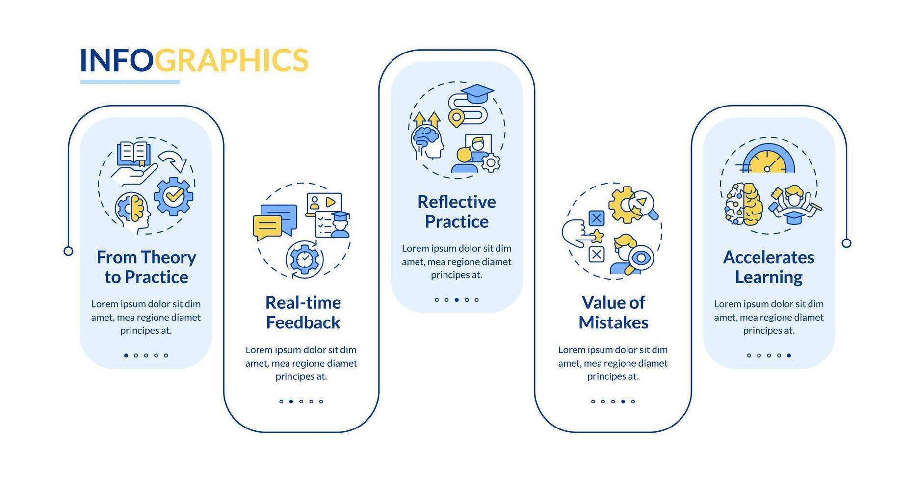 aan het leren voordelen rechthoek infographic sjabloon. ervaringen. gegevens visualisatie met 5 stappen. bewerkbare tijdlijn info grafiek. workflow lay-out met lijn pictogrammen vector