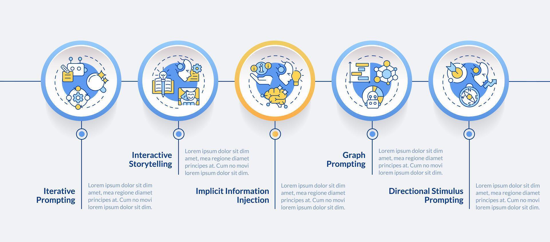 prompt bouwkunde strategieën blauw cirkel infographic sjabloon. gegevens visualisatie met 5 stappen. bewerkbare tijdlijn info grafiek. workflow lay-out met lijn pictogrammen vector