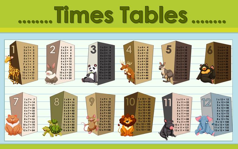 Times tabellen grafiek met wilde dieren vector
