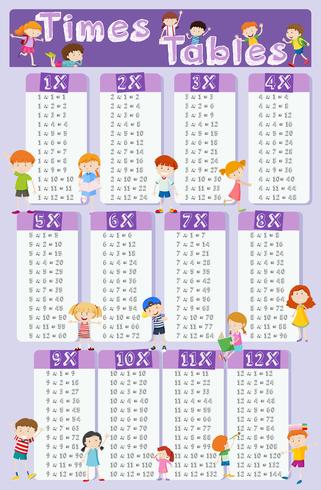 Times tabellen grafiek met gelukkige kinderen op de achtergrond vector