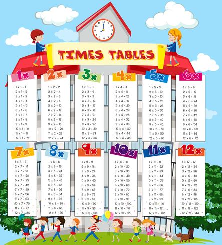 Times-tabellen grafiek met kinderen op school achtergrond vector