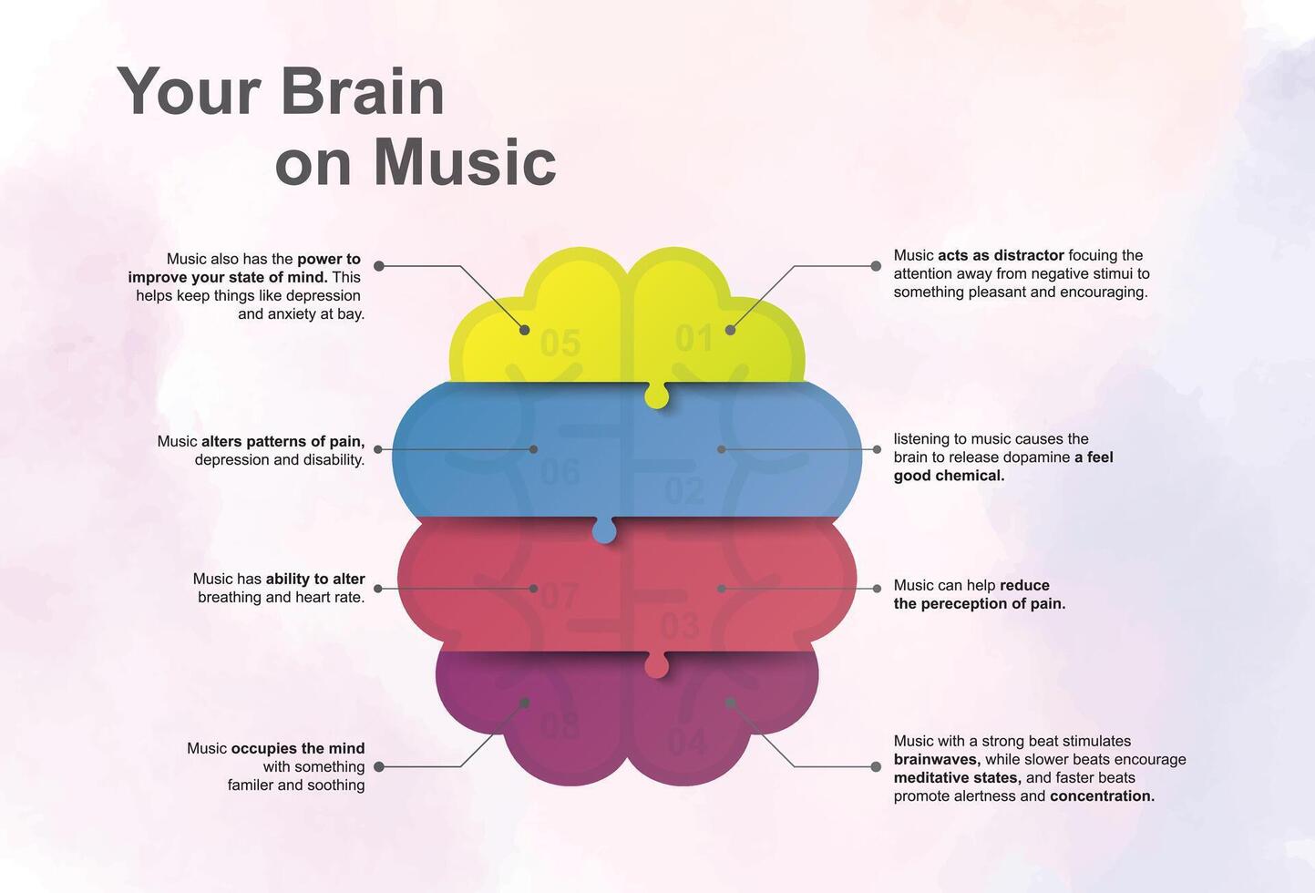 hersenen infographic met 8 stap met inhoud vector