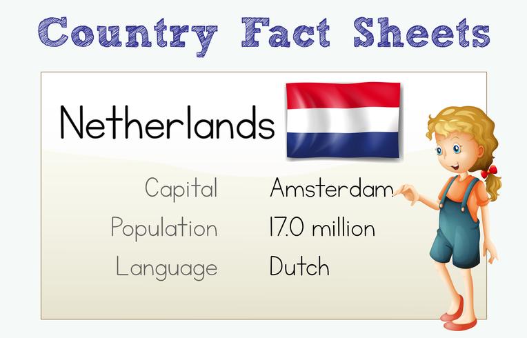 Flashcard voor land feit van Nederland vector