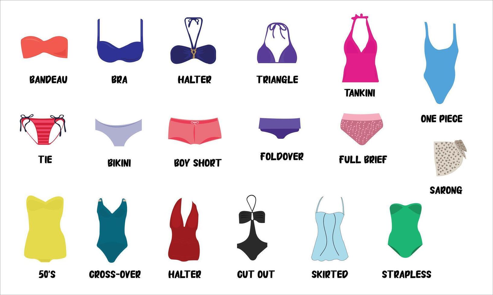 reeks van bikini zwemkleding, types en stijlen van bikini vector