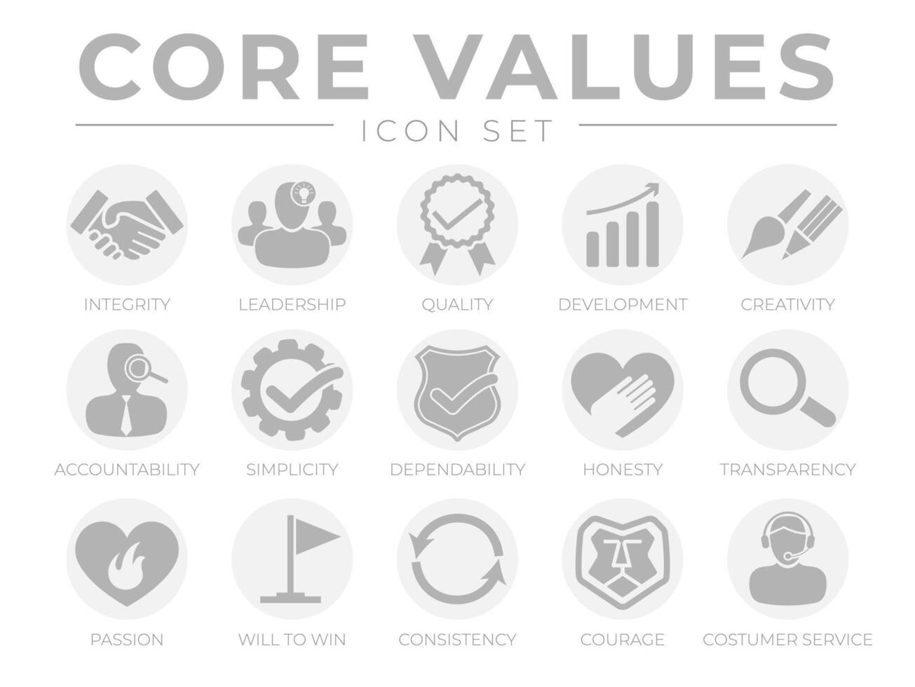 bedrijf kern waarden ronde web icoon set. integriteit, leiderschap, kwaliteit en ontwikkeling, creativiteit, verantwoordelijkheid, eenvoud, passie, zullen naar winnen, samenhang, moed en klant onderhoud pictogrammen. vector