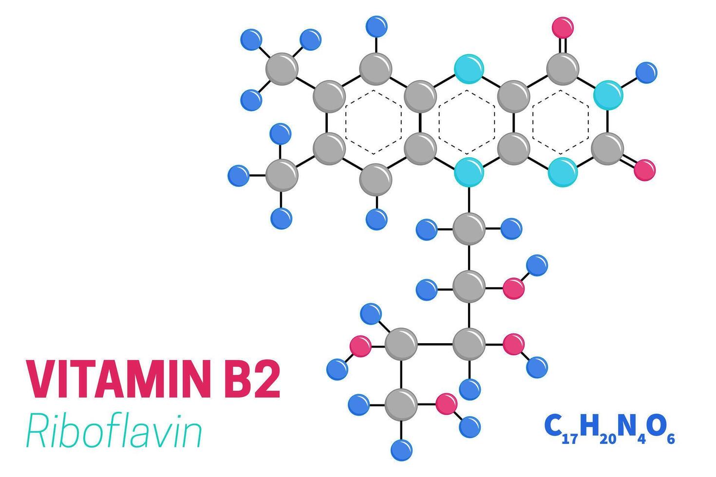 riboflavine vitamine b2 molecuul structuur illustratie vector