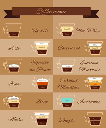 Koffie menu decoratieve pictogrammen vector