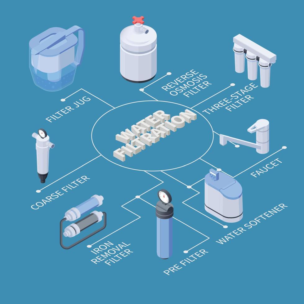 waterfiltratie stroomschema vector