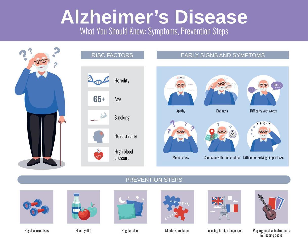 alzheimer platte infographics vector