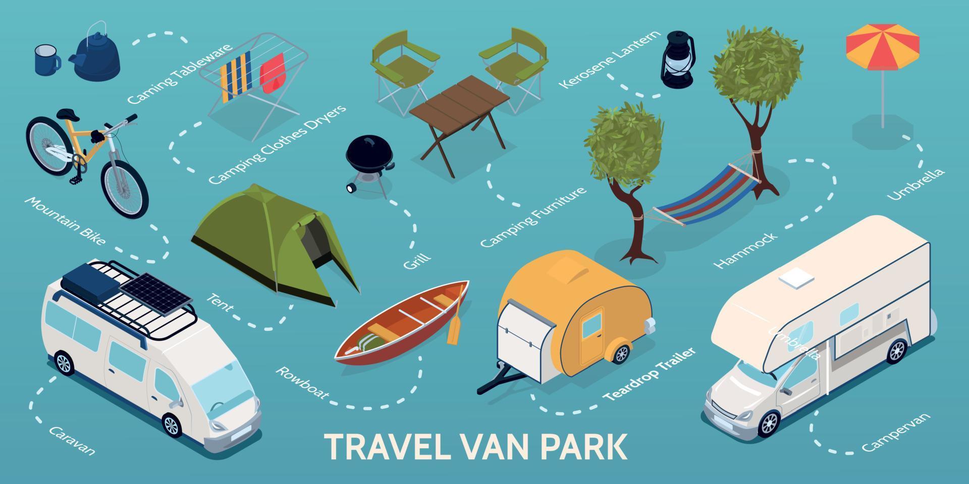 isometrische trailerpark infographic vector