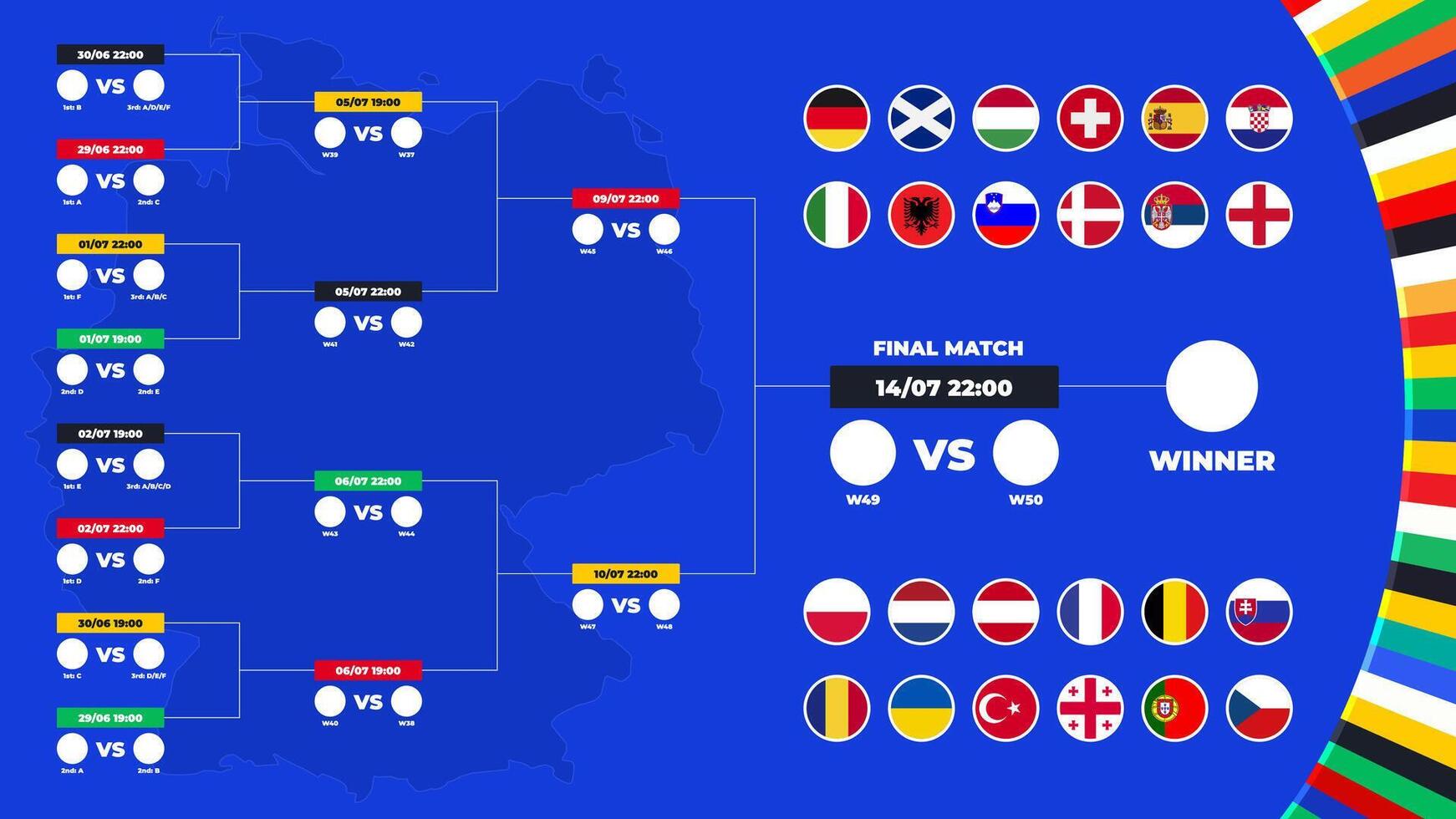 de laatste haakje van wedstrijden Europese Amerikaans voetbal toernooi in Duitsland voor de knock out ronde van de wedstrijd. bij elkaar passen schema met vlaggen en bij elkaar passen datums. vector