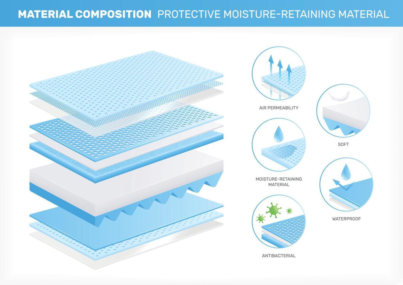 samenstelling vochtvasthoudend materiaal vector