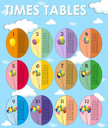 Times tabellen sjabloon met hemelachtergrond vector