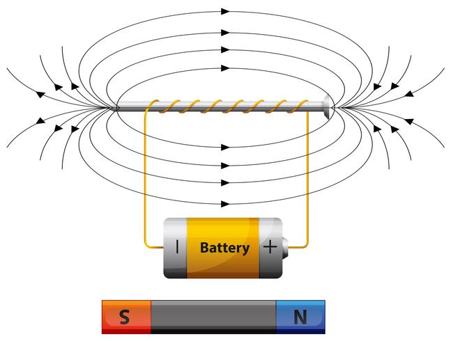 Diagram dat magnetisch veld met batterij toont vector