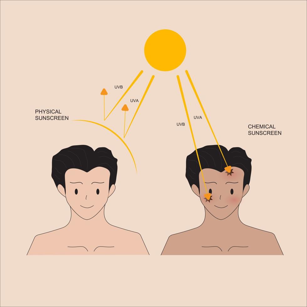 uv-bescherming mannen illustratie voor de huid vector