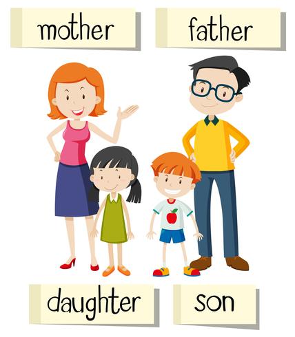Wordcard voor gezinsleden vector