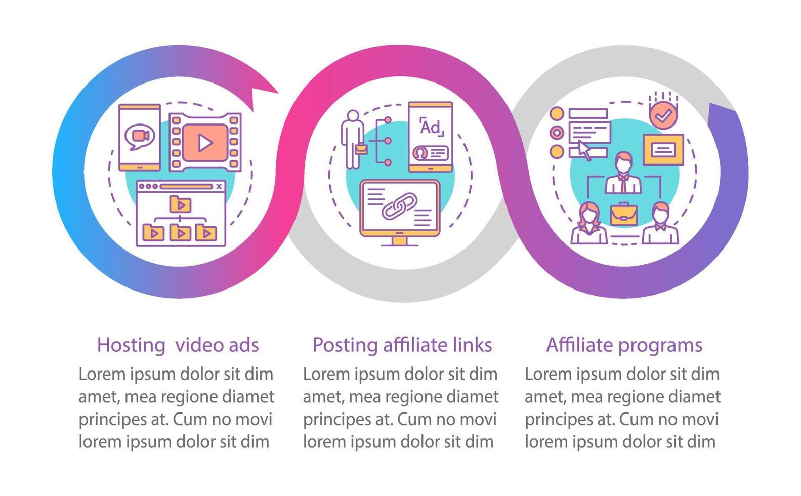 affiliate marketing vector infographic sjabloon. zakelijke presentatie ontwerpelementen. datavisualisatie met drie stappen en opties. proces tijdlijn grafiek. workflowlay-out met lineaire pictogrammen