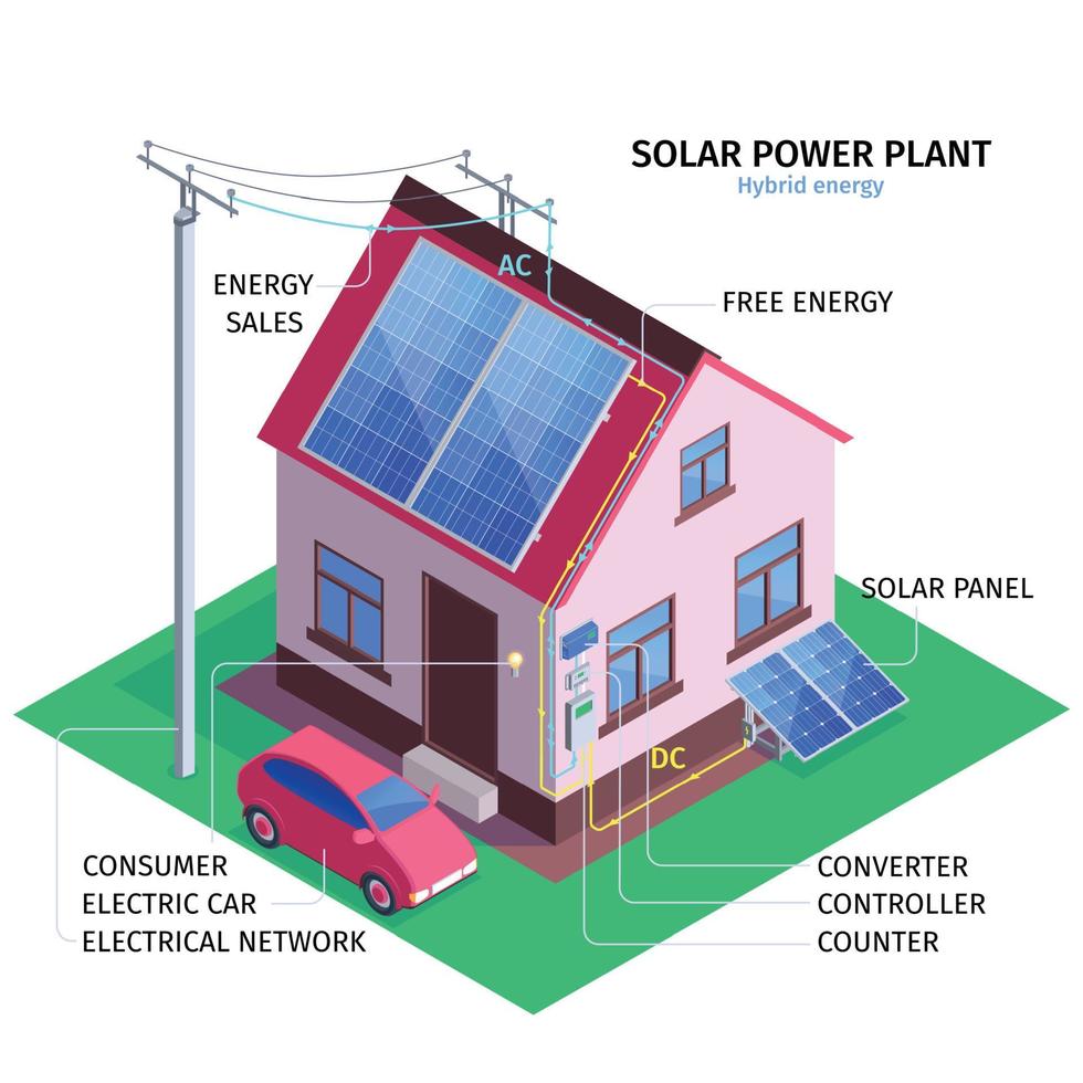 zonne-energie isometrische infographics illustratie vector