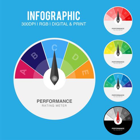 Creatieve vectorillustratie van het schatten van klanttevredenheidsmeter. Prestatiemeter waardering vector