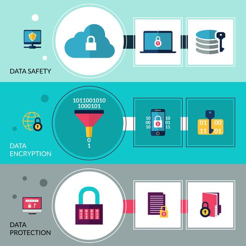 data-encryptie banners vector