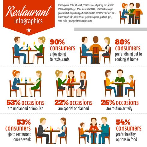 Mensen In Restaurant Infographics vector