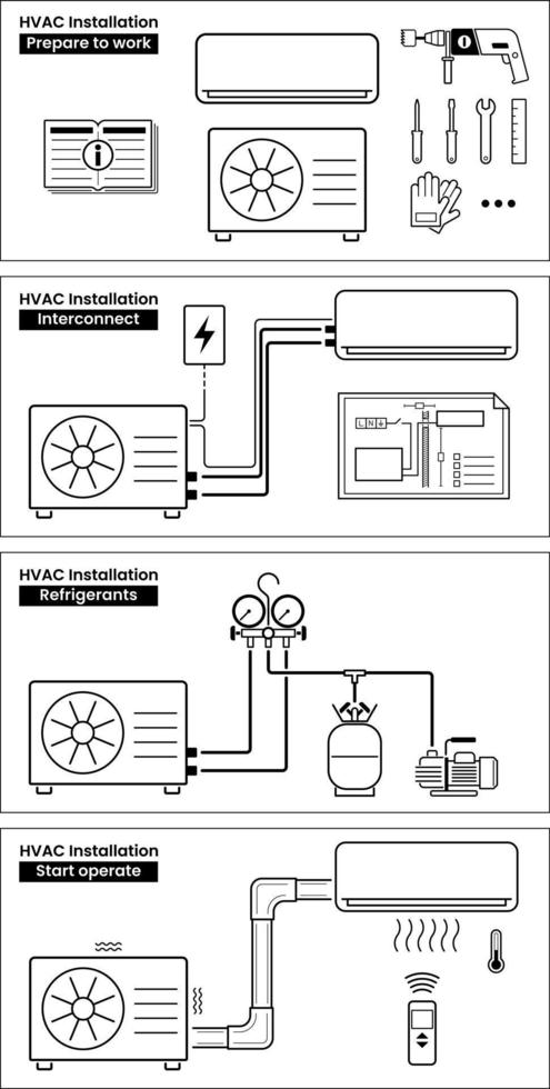 hvac airco installatiehandleiding vector