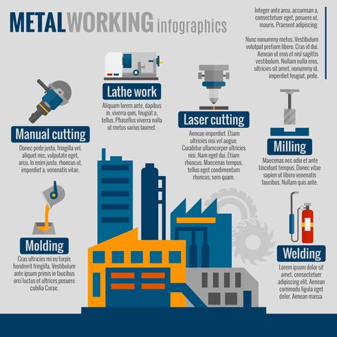 Metaalbewerkingsproces infografics posterafdruk vector