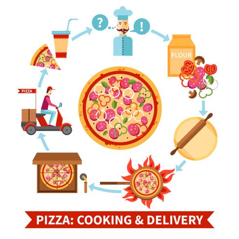Pizzeria koken en levering stroomdiagram banner vector