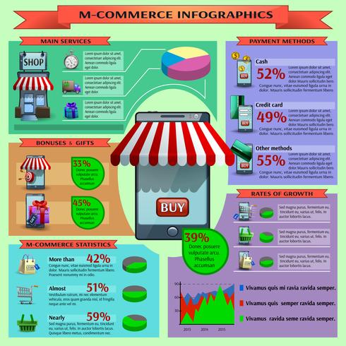 M-commerce Infographic Set vector