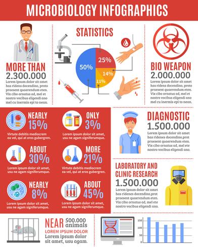 Infographic Microbiology Onderzoek vector