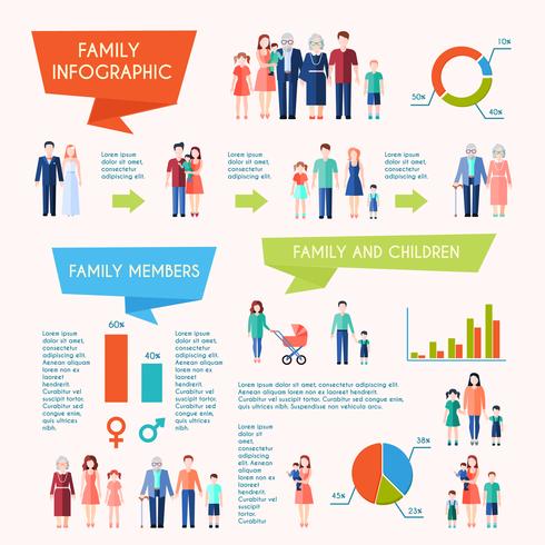 Vlakke poster met familie Infographic vector