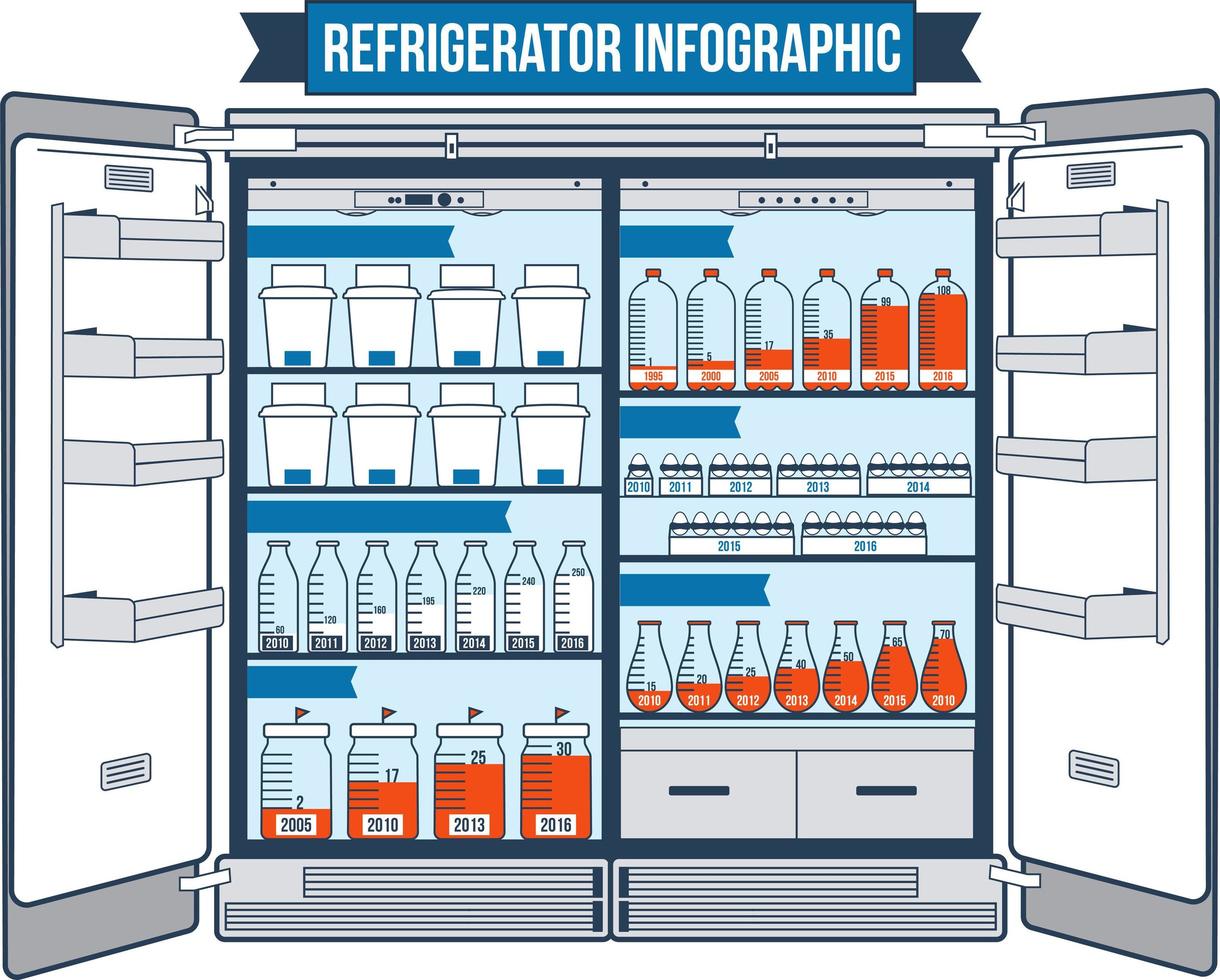 koelkastelementen en leveringsdiagrammen concept illustratie vector