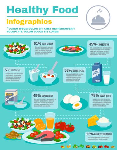 Gezonde voeding Infographics vector