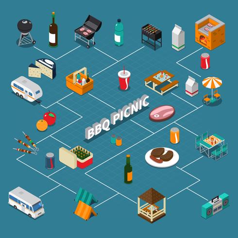 BBQ-picknick isometrische stroomdiagram vector