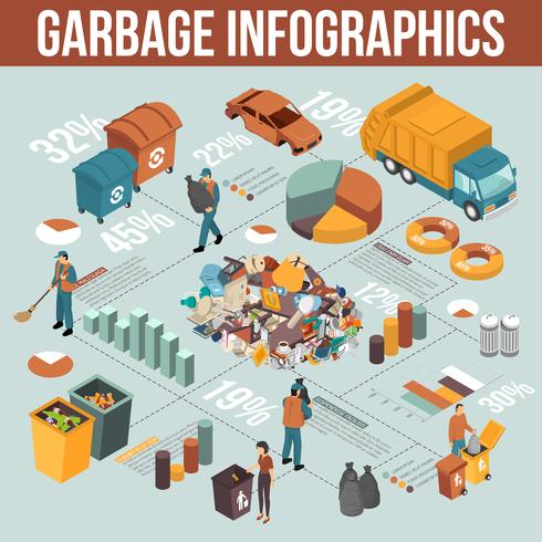 Isometrische Garbage Recycling Infographics vector